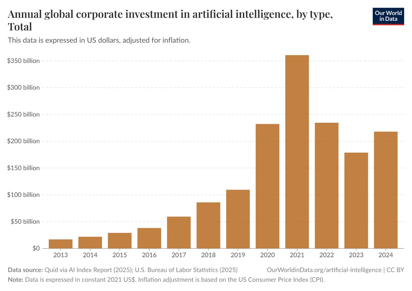 A graph of a number of bars
AI-generated content may be incorrect.